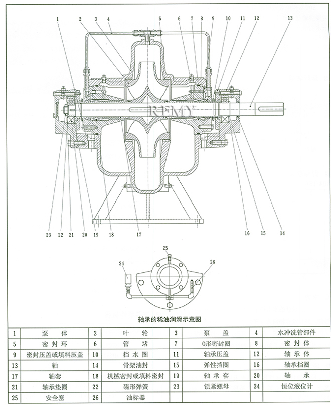 sow蝸殼式單級(jí)雙吸離心泵結(jié)構(gòu)圖