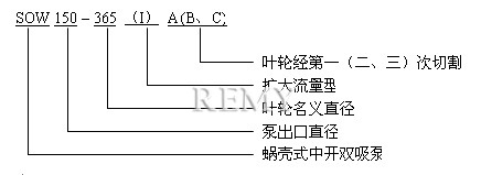 sow蝸殼式單級(jí)雙吸離心泵型號(hào)說明