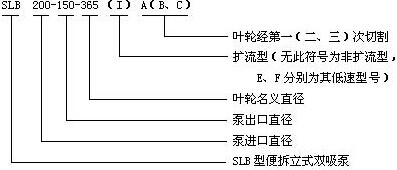 SLB立式便拆式雙吸離心泵型號意義.jpg