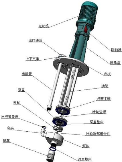 GBY型濃硫酸液下泵結(jié)構(gòu)圖