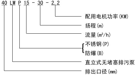 LW型號意義.jpg