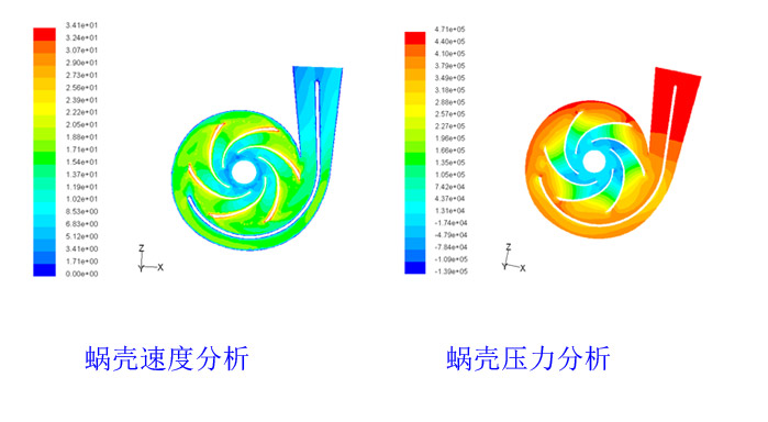 CFD三元流體蝸殼分析