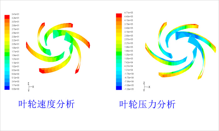 葉輪速度壓力分析