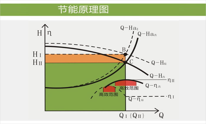 節(jié)能原理圖